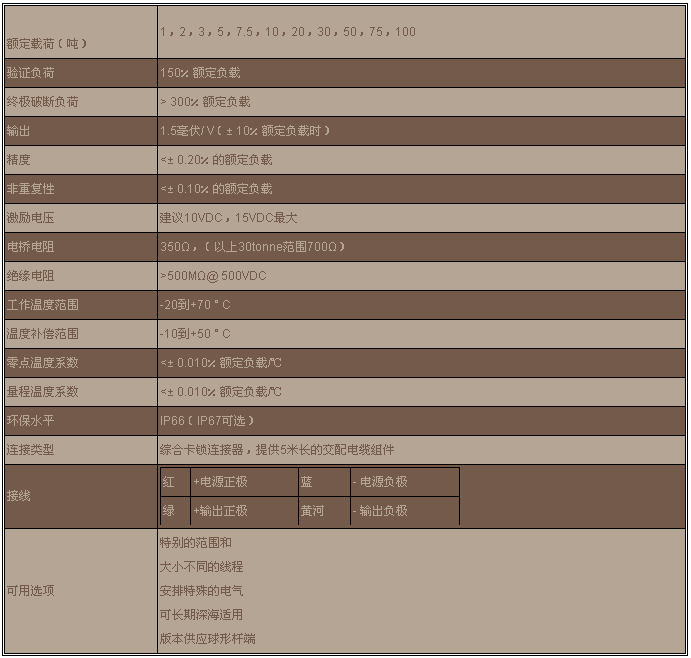 意大利ADOS TCA稱(chēng)重傳感器 意大利ADOS TCA稱(chēng)重傳感器